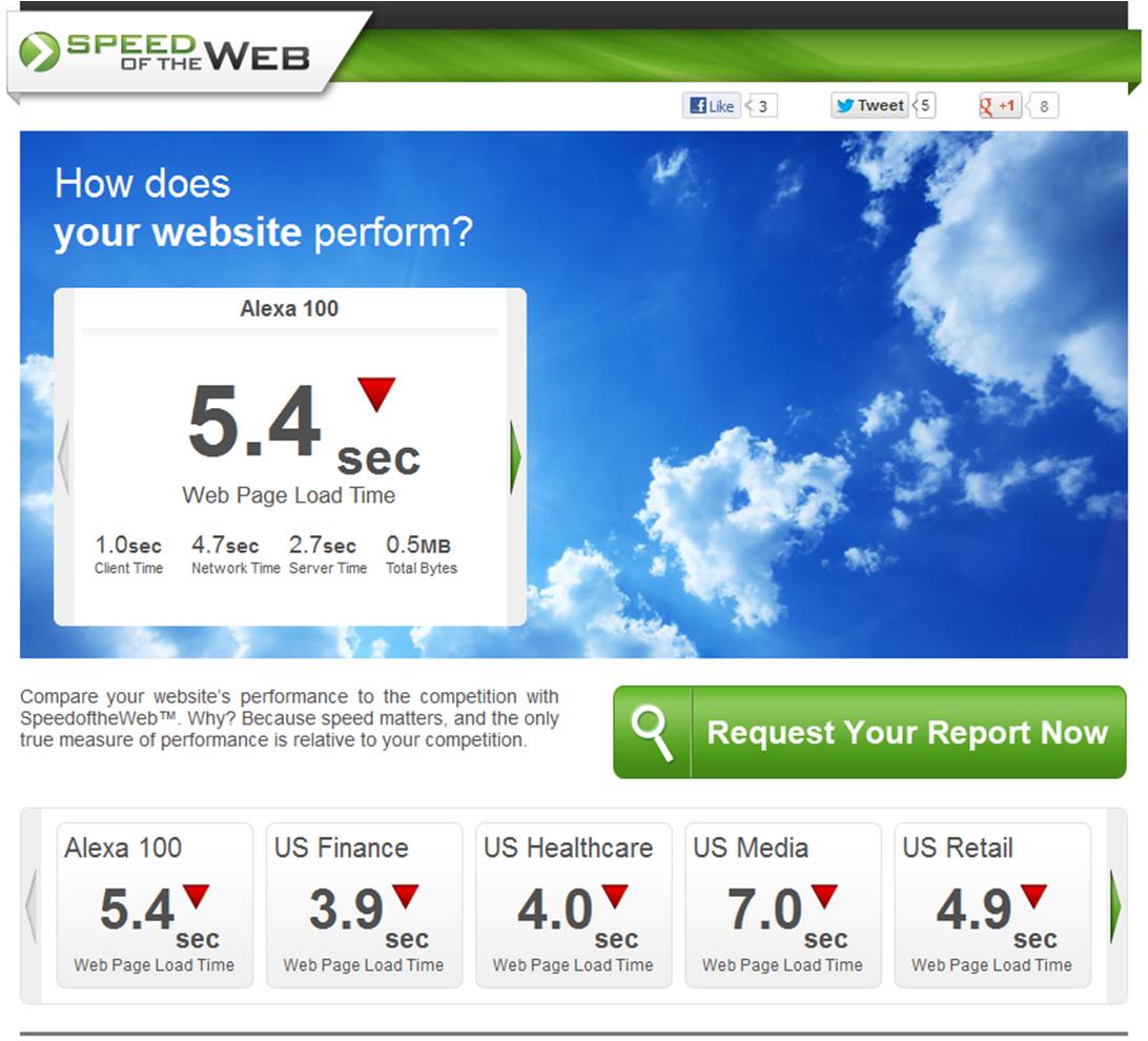 Compuware launches SpeedoftheWeb comparison service