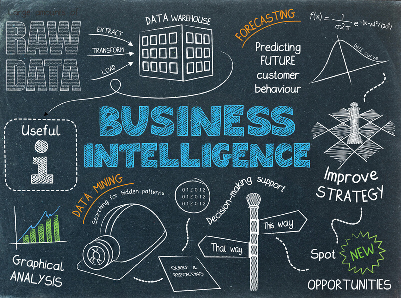 Information Builders and Teradata Sign Global Reseller Agreement